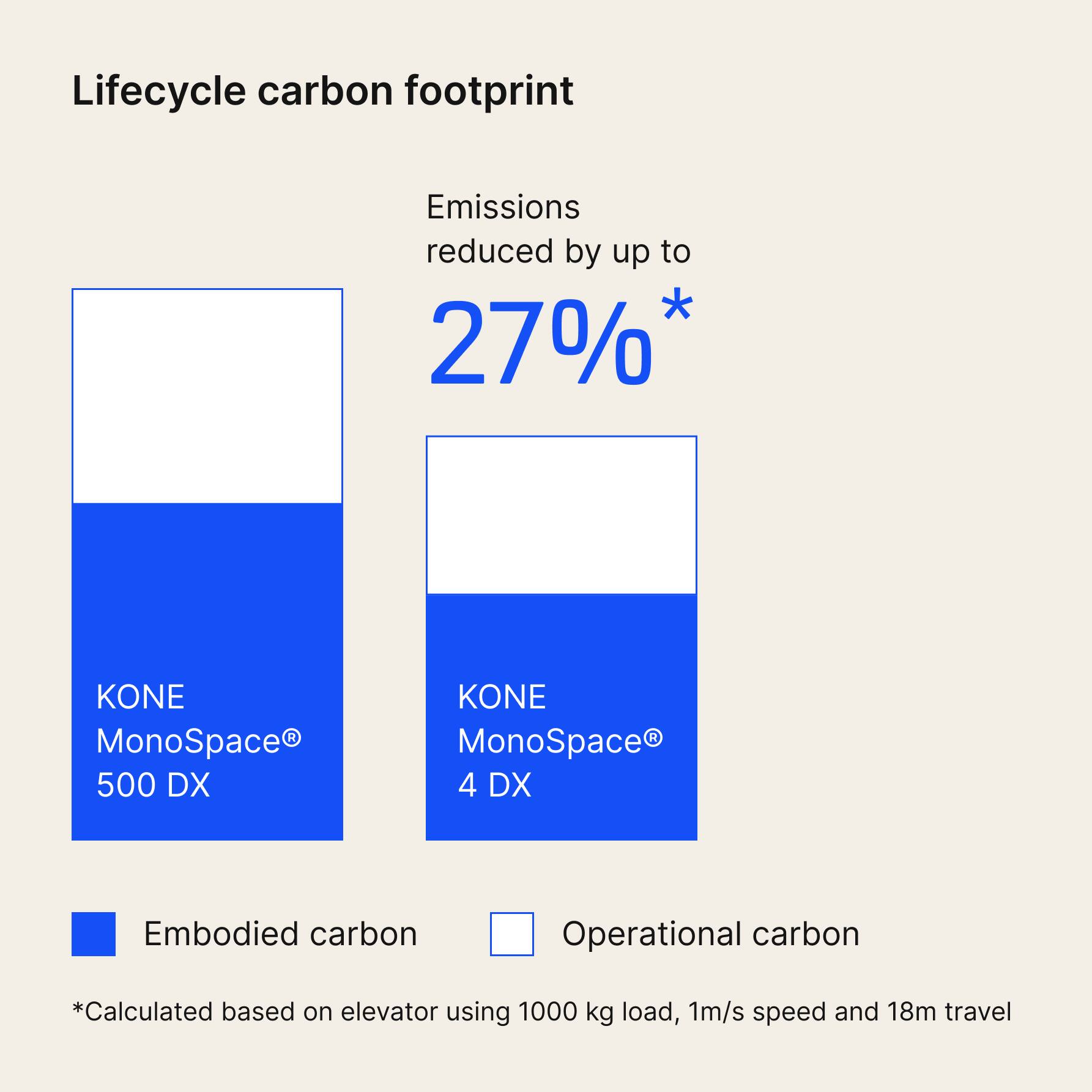 img_lifecycle_carbon_footprint